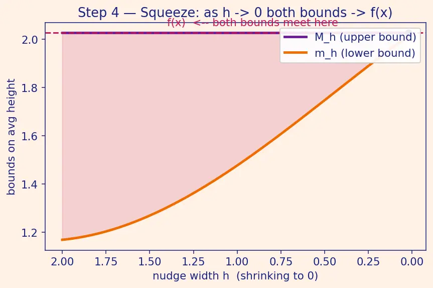 Figure — Fundamental Theorem of Calculus — Part 1 and Part 2 — full proofs