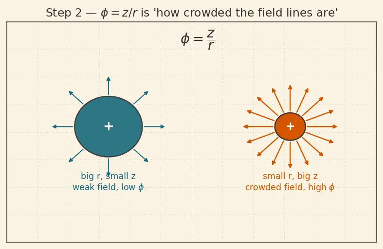 Figure — Diagonal relationship — Li - Mg, Be - Al, B - Si