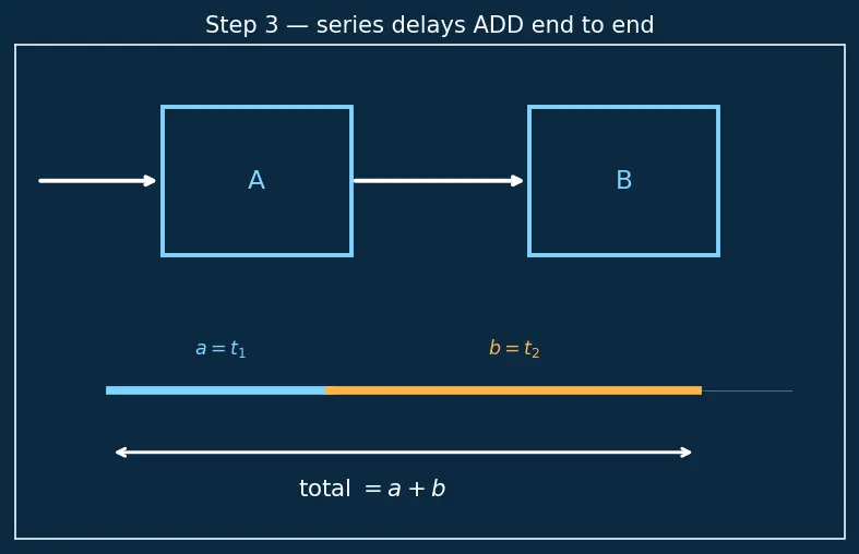 Figure — Single-cycle datapath design