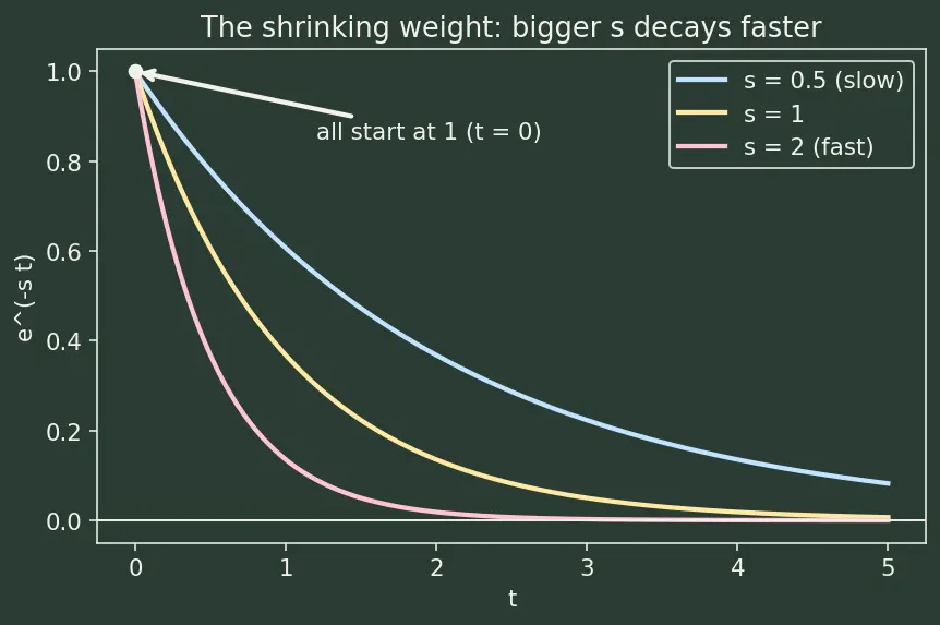 Figure — Convolution theorem — proof, applications