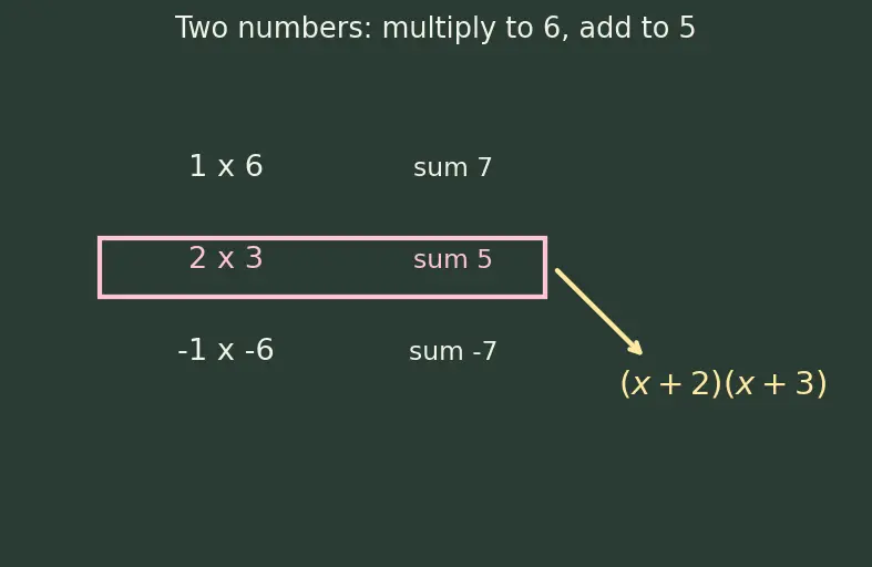 Figure — Rational expressions — simplification, operations
