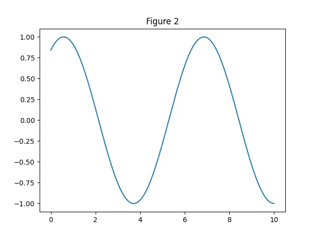Figure — Extended Euclidean algorithm