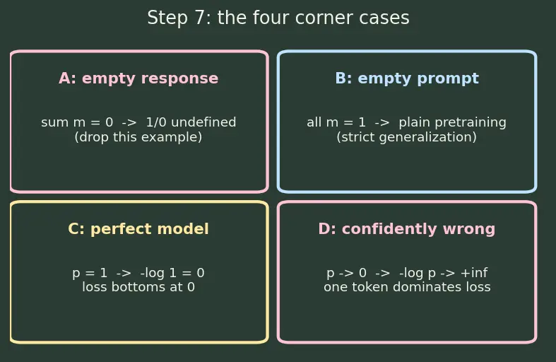 Figure — Instruction tuning