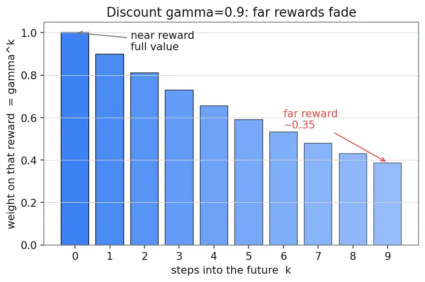 Figure — Target networks