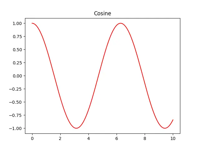 Figure — Absolute vs conditional convergence