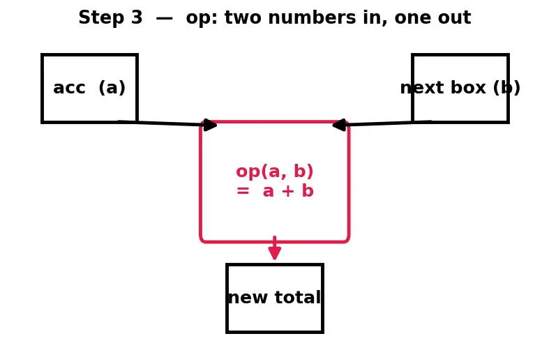 Figure — STL algorithms — sort, find, transform, accumulate, copy, all_of, any_of