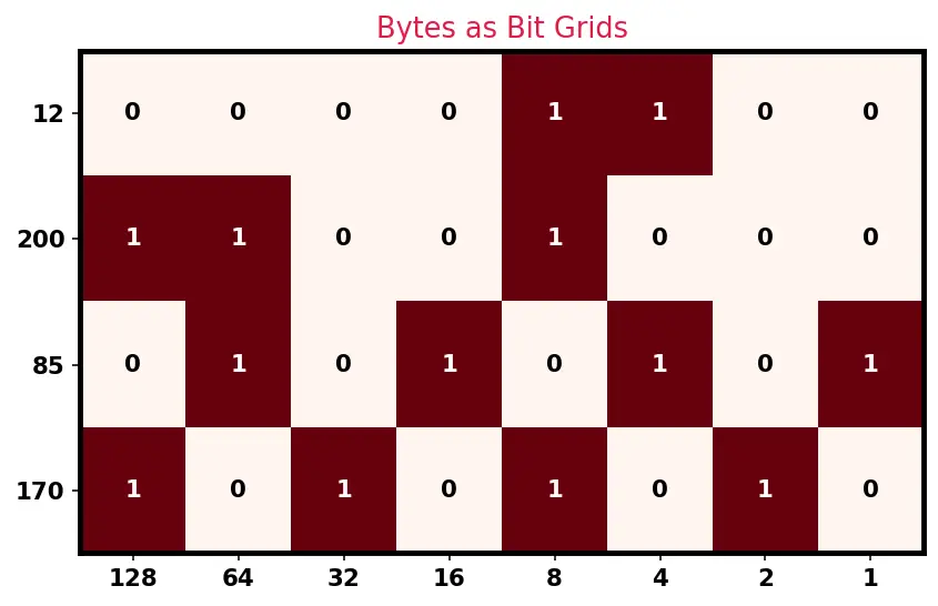 Figure — Operators — arithmetic, relational, logical, bitwise, assignment, comma