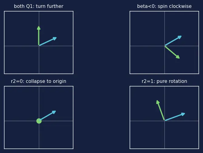 Figure — Algebraic operations — add, subtract, multiply, divide (rectangular and polar)