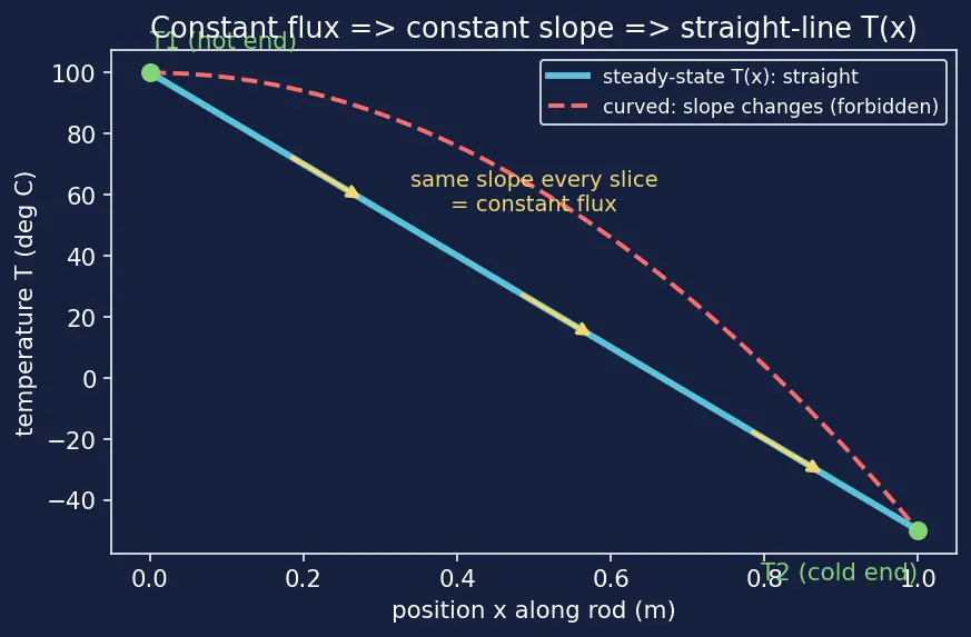 Figure — Thermal analysis — conduction in structures, thermal stress