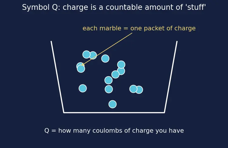 Figure — Define resistance and the ohm
