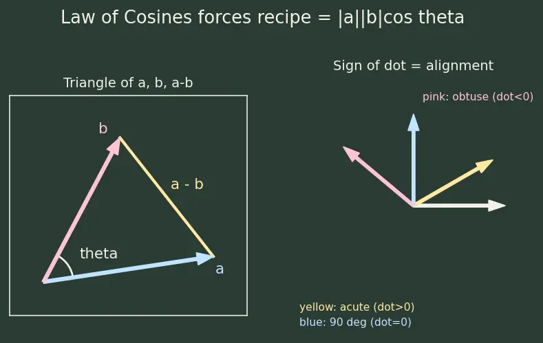 Figure — Angle between two planes