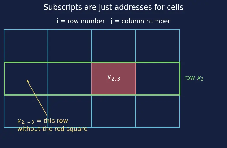 Figure — Handling missing values (deletion, imputation strategies)