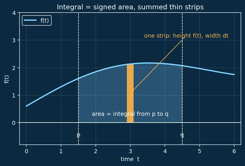 Figure — Heaviside step function and Dirac delta function