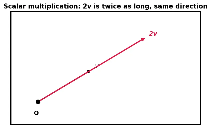 Figure — Section formula in 3D