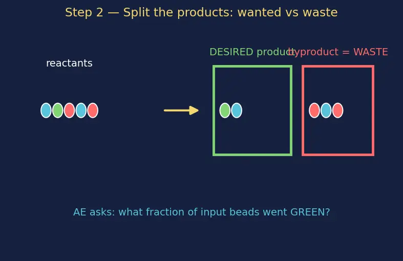 Figure — 12 principles of green chemistry