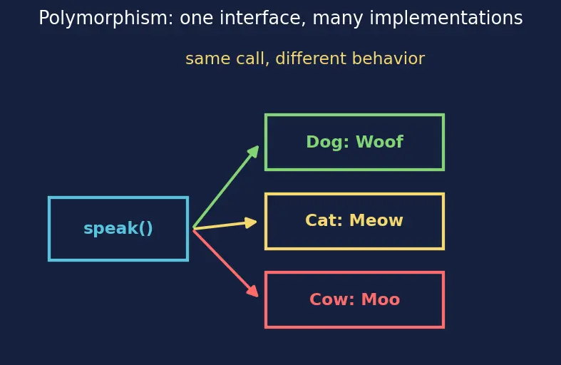 Figure — Multiple inheritance — Python's C3 linearization algorithm