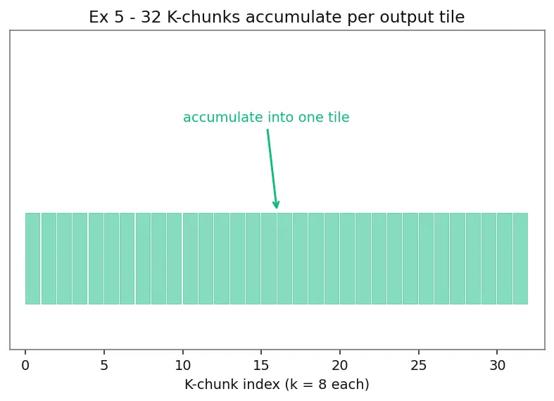 Figure — Tensor cores and matrix operations