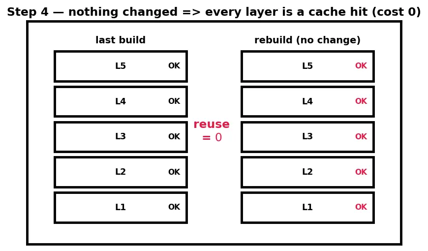 Figure — Containerization with Docker