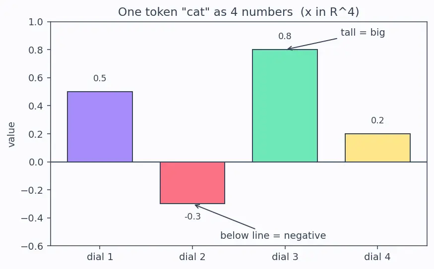 Figure — Query, key, value matrices