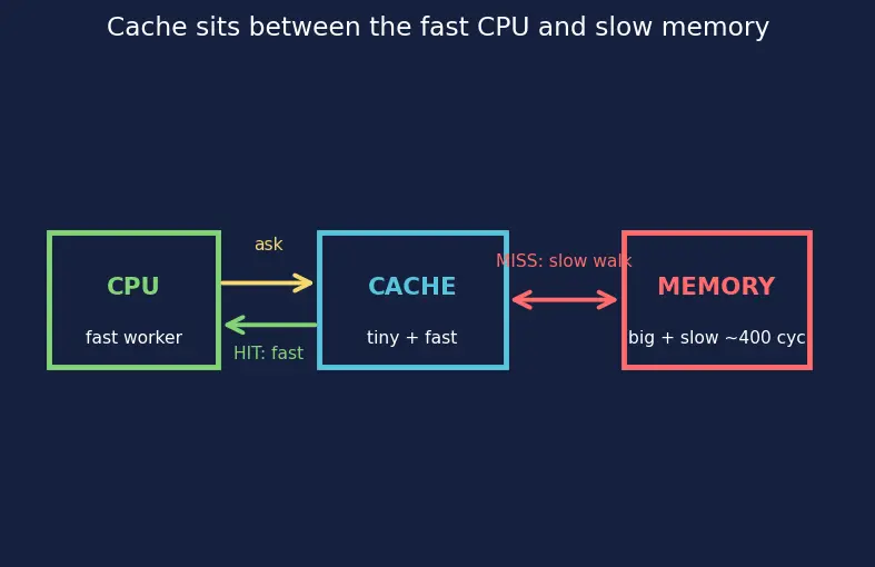 Figure — Prefetching strategies