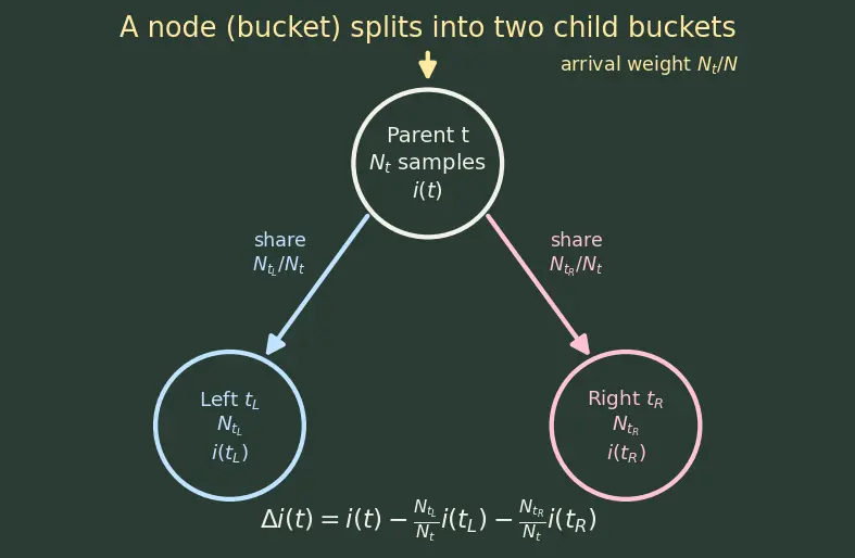 Figure — Feature importance from trees