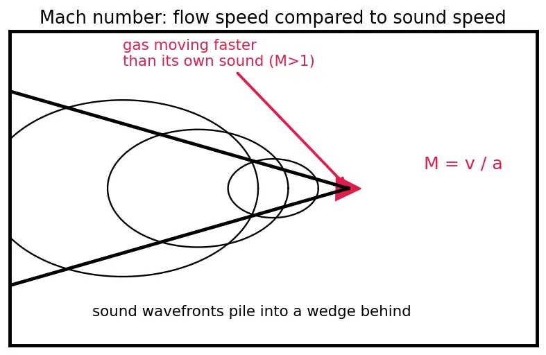 Figure — Nozzle area ratio ε = A_e - A - — choosing for optimal performance