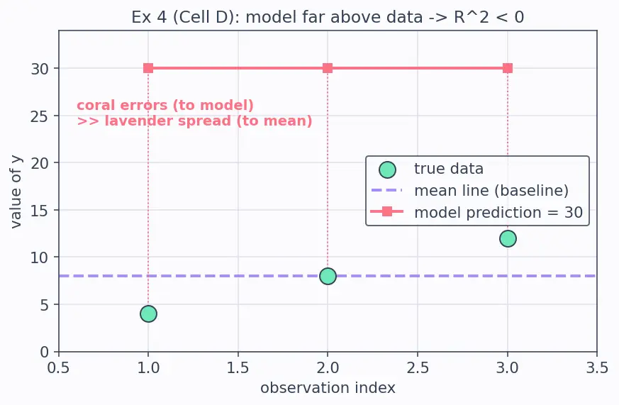 Figure — R-squared and adjusted R-squared