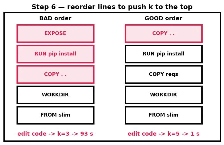 Figure — Containerization with Docker