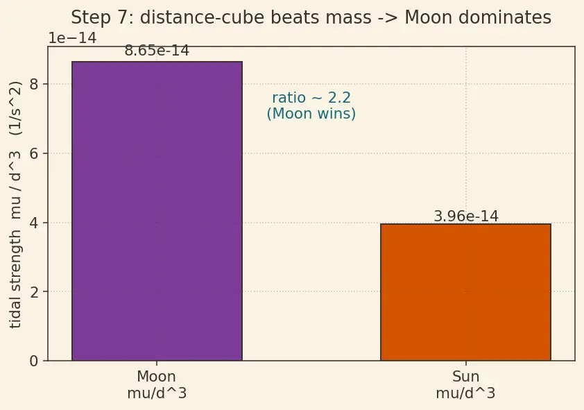 Figure — Third-body perturbations