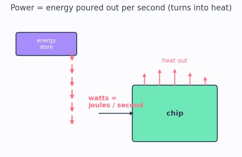 Figure — Dark silicon problem