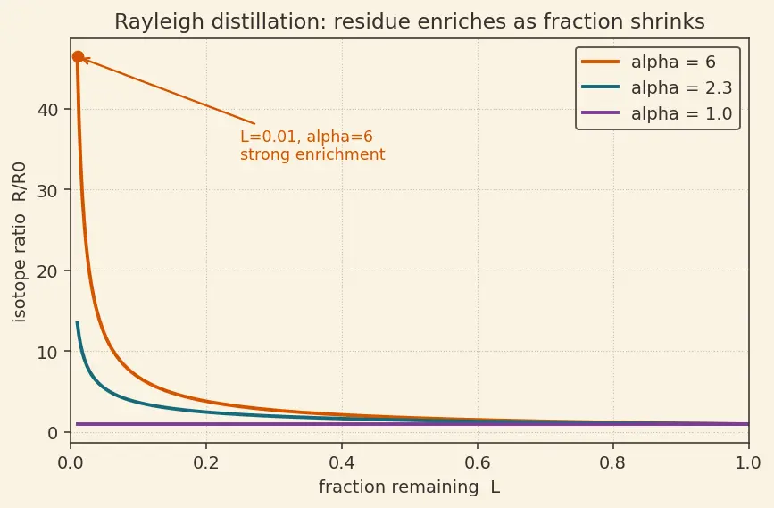 Figure — Heavy water D₂O, hydrogen peroxide H₂O₂ — structure, preparation, reactions