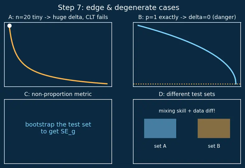 Figure — CI - CD pipelines for ML