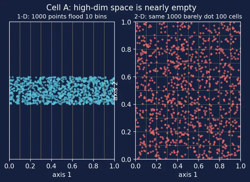 Figure — Open problems and future directions