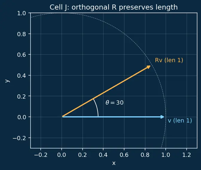 Figure — Matrices — review, operations, types