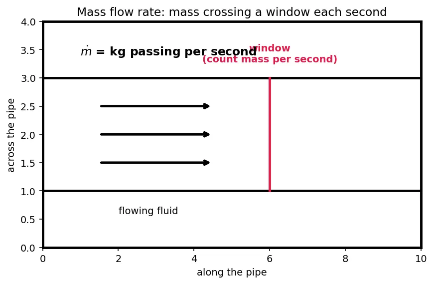 Figure — Expander cycle — hydrogen-cooled nozzle drives turbine