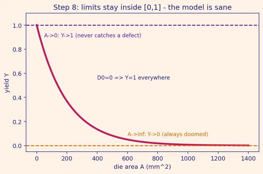 Figure — Chiplets and multi-die integration