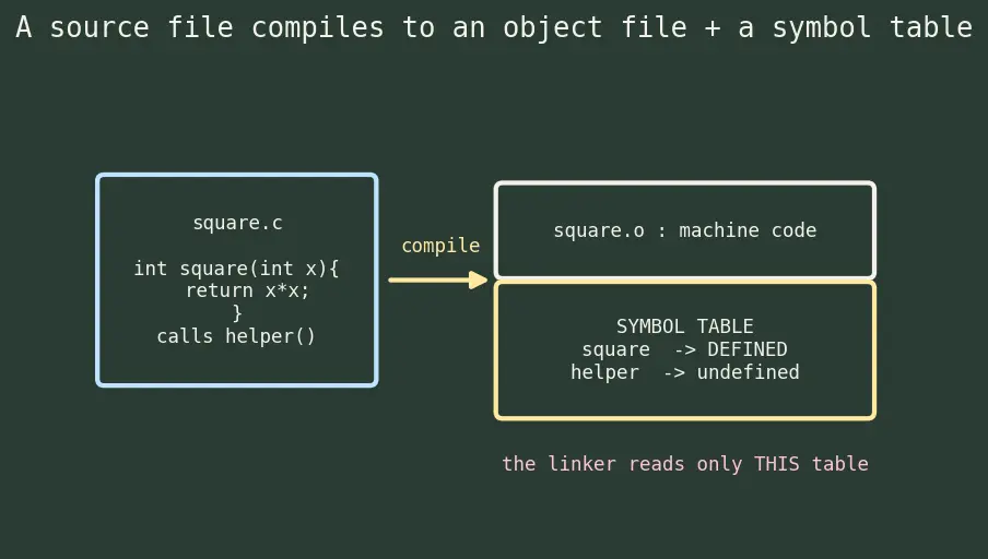 Figure — Symbol resolution — order matters