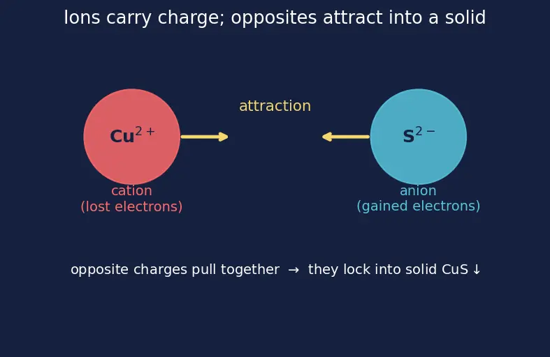 Figure — Cation groups I–V — group reagents, separation scheme
