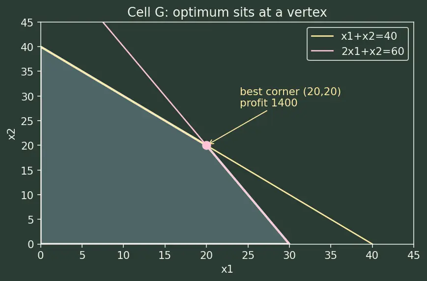 Figure — scipy.optimize — minimize, fsolve, curve_fit, linprog