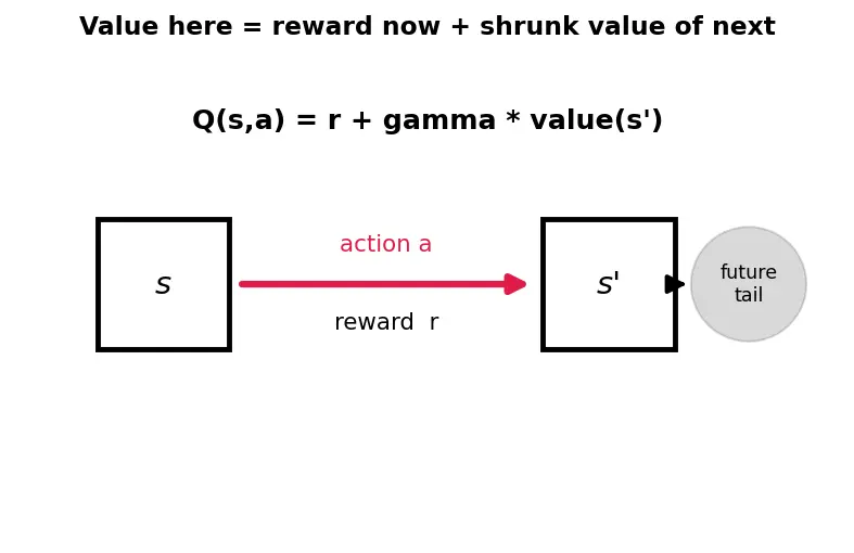 Figure — Q-learning algorithm