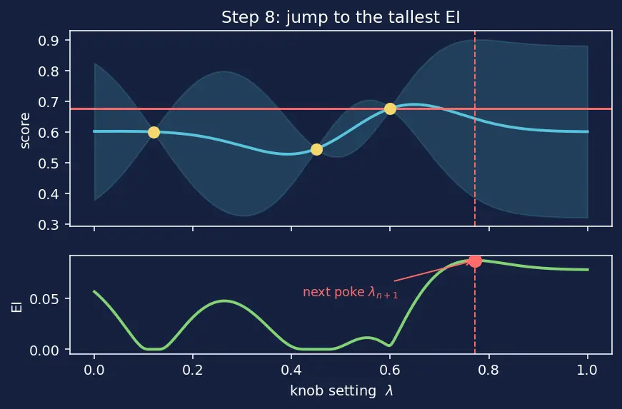 Figure — Bayesian hyperparameter optimization