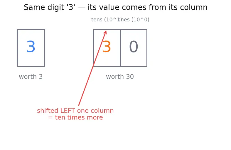 Figure — Operations on decimals — all four operations
