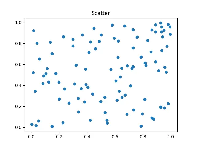 Figure — Shock wave angle, deflection angle