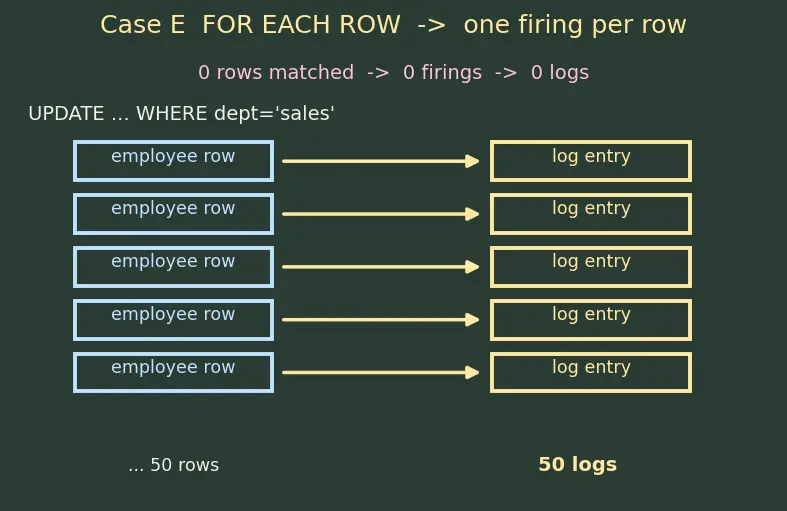 Figure — Stored procedures, triggers, functions