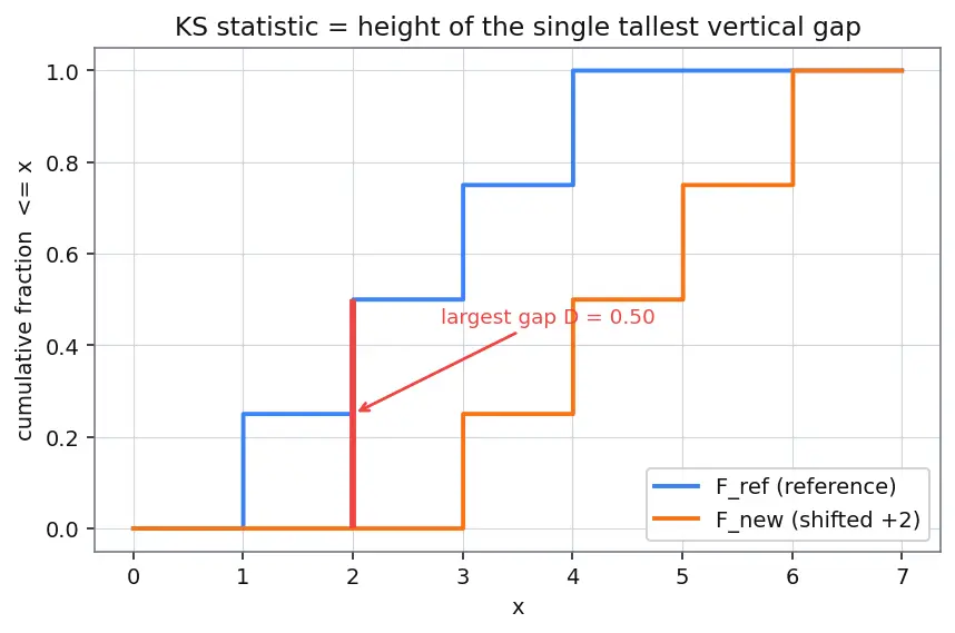 Figure — Model monitoring and observability