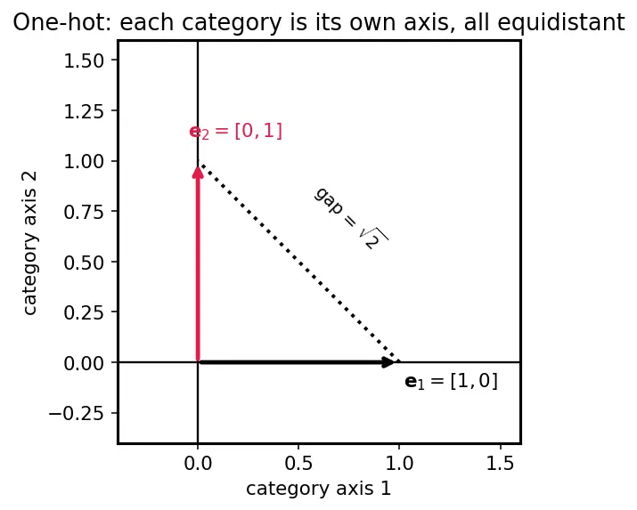 Figure — Types of data (numerical, categorical, ordinal, text)