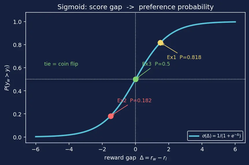 Figure — Constitutional AI overview