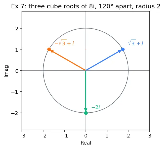 Figure — Euler's formula — e^(iθ) = cos θ + i sin θ (proof via Taylor series)
