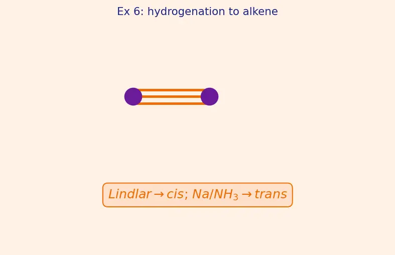 Figure — Alkynes — preparation, acidity of terminal alkynes, addition reactions, hydration to ketones