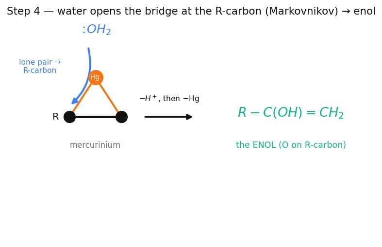 Figure — Alkynes — preparation, acidity of terminal alkynes, addition reactions, hydration to ketones